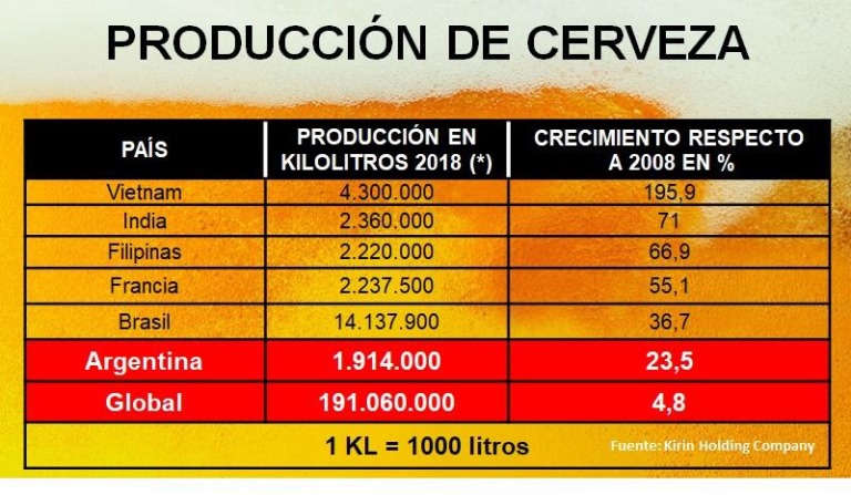 ¿Quién es quién en el negocio cervecero?