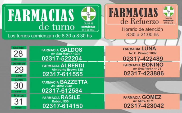 Este fin de semana la Farmacia de Guardia suma el refuerzo