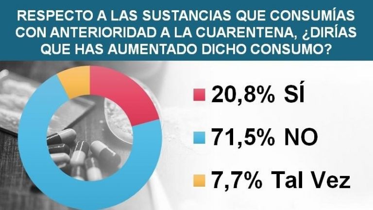 Covid-19 y adicciones: estudio sobre consumo de tabaco, alcohol y estupefacientes en contexto de aislamiento