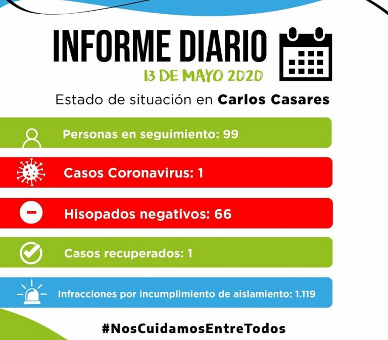 En Carlos Casares se recupera la única persona contagiada y no se suman casos en el partido