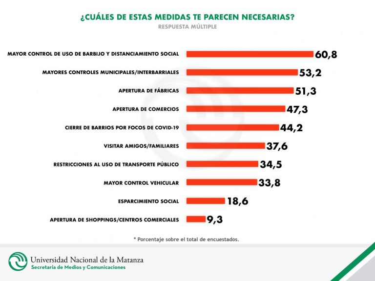 Más de un 40 por ciento afirma precisar atención psicológica profesional producto del aislamiento