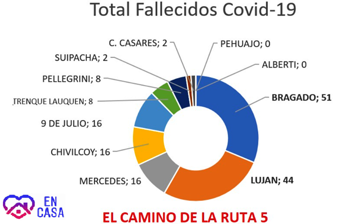 El gobierno bonaerense señaló la preocupación que el Covid-19 crece en el interiorde