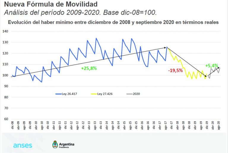 Centros y organizaciones de jubilados dieron su adhesión al proyecto de ley de movilidad jubilatoria