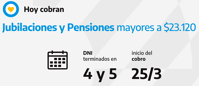 ANSES: Se conoce el calendario de pago