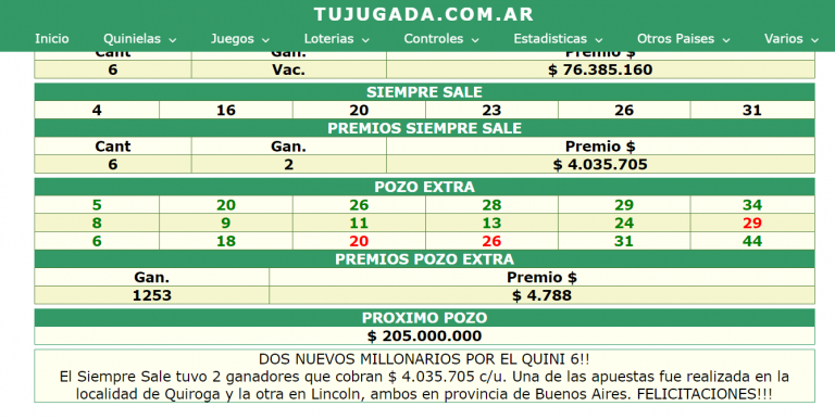 La diosa fortuna habría llegado a Facundo Quiroga y Lincoln