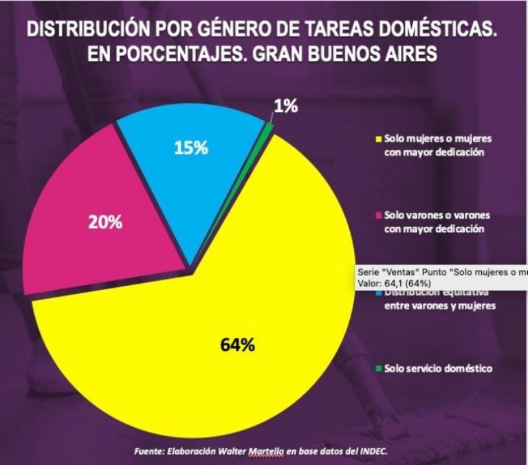 Desafíos para reducir brechas y desigualdades