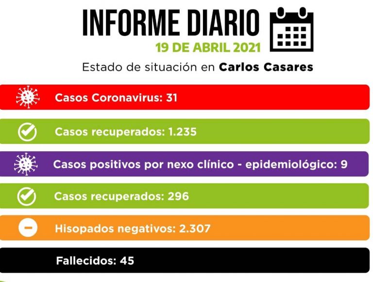 Walter Torchio : “Doy este comunicado porque estoy preocupado por cómo está la región”