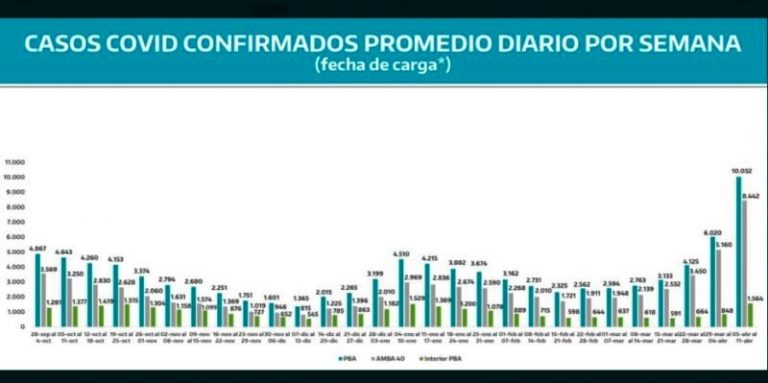 Se “ruega” a la población a cuidarse y cumplir con los protocolos
