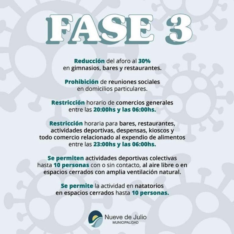 Alcance de la fase 3 en el distrito de Nueve de Julio