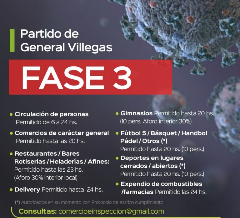 El Partido de General Villegas desciende a Fase 3