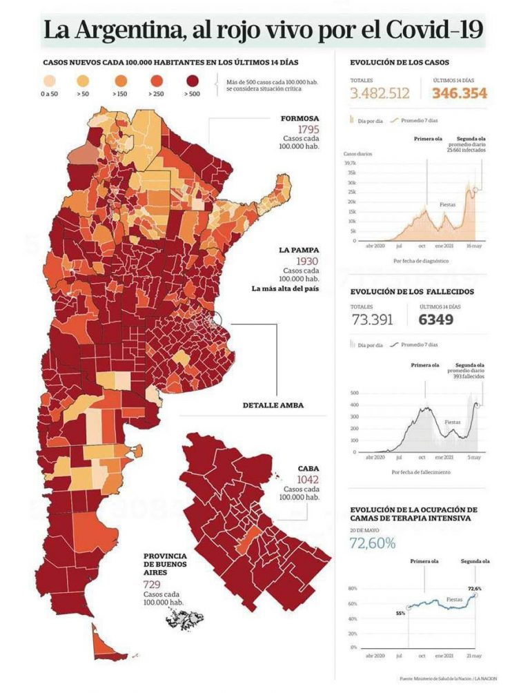 Nueve de Julio está en ‘Alto riesgo epidemiológico sanitario’