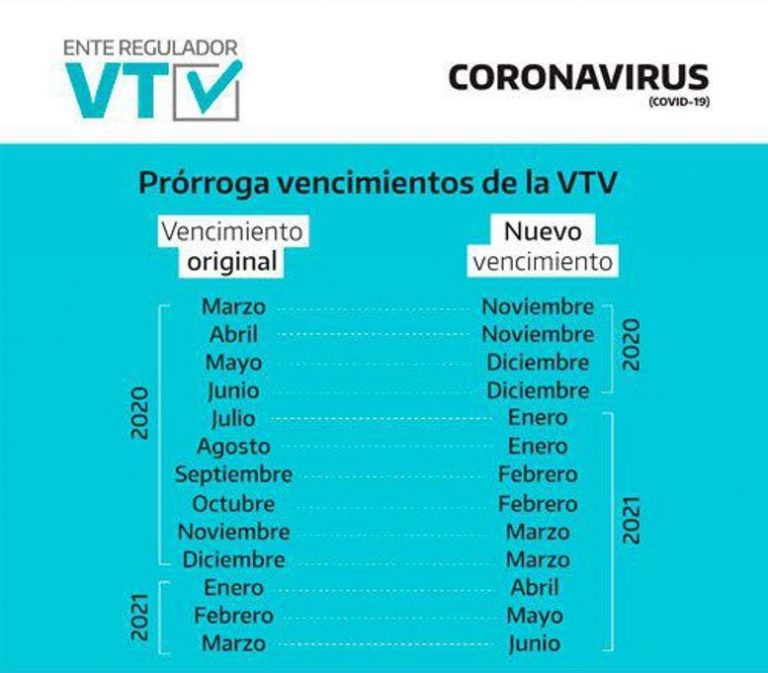 Nuevos costos de la VTV