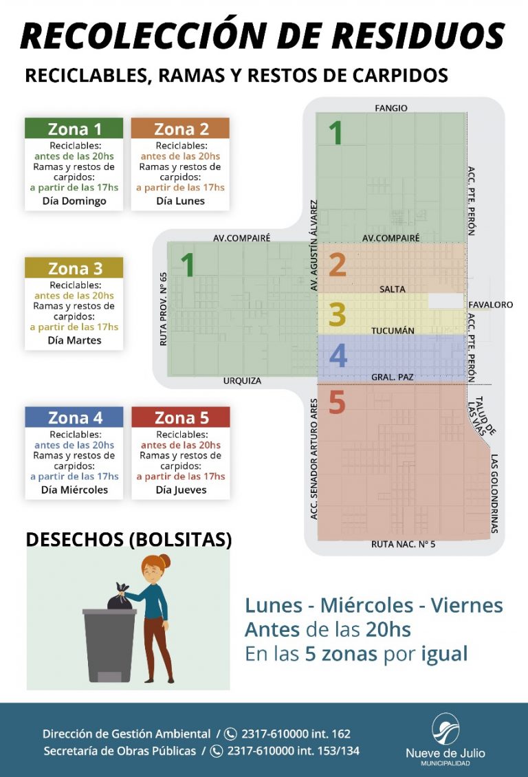 Recolección de Residuos con sus zonas y horarios