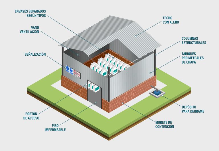Más obras para el cuidado del Medio Ambiente