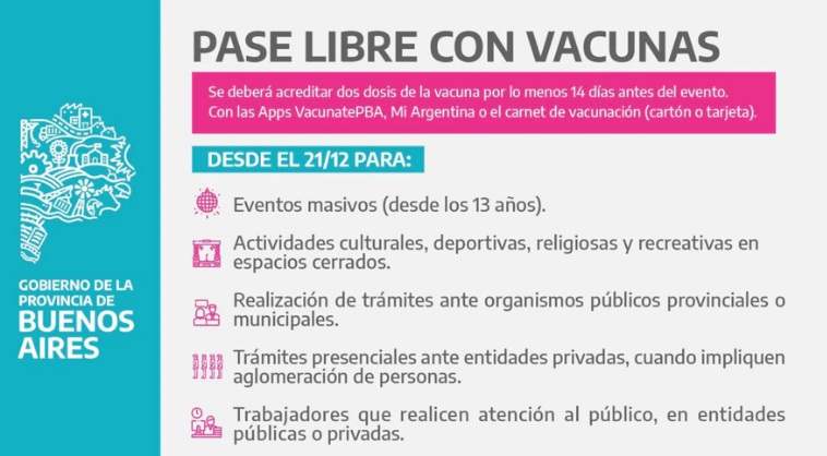 El pase sanitario: destinatarios y cuando debe ser presentado