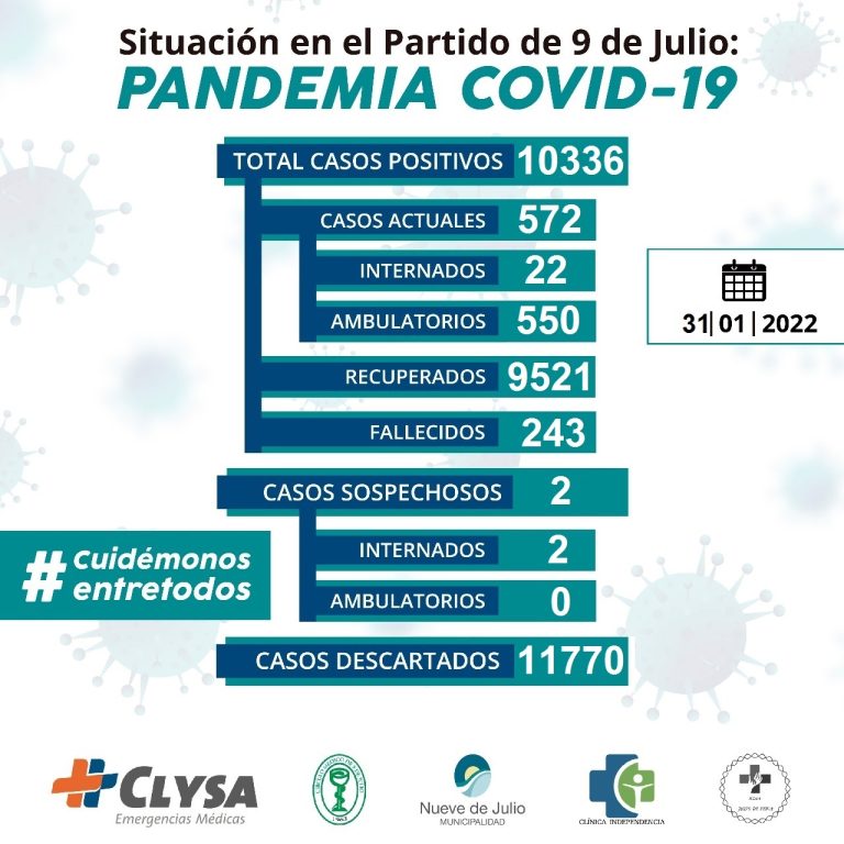 Mientras bajan los casos de coronavirus aumentan los decesos en Nueve de Julio