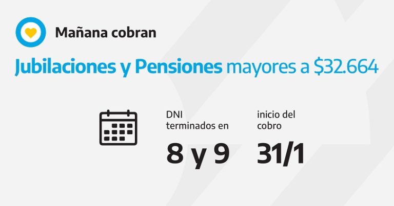 Este lunes se abonan jubilaciones y pensiones