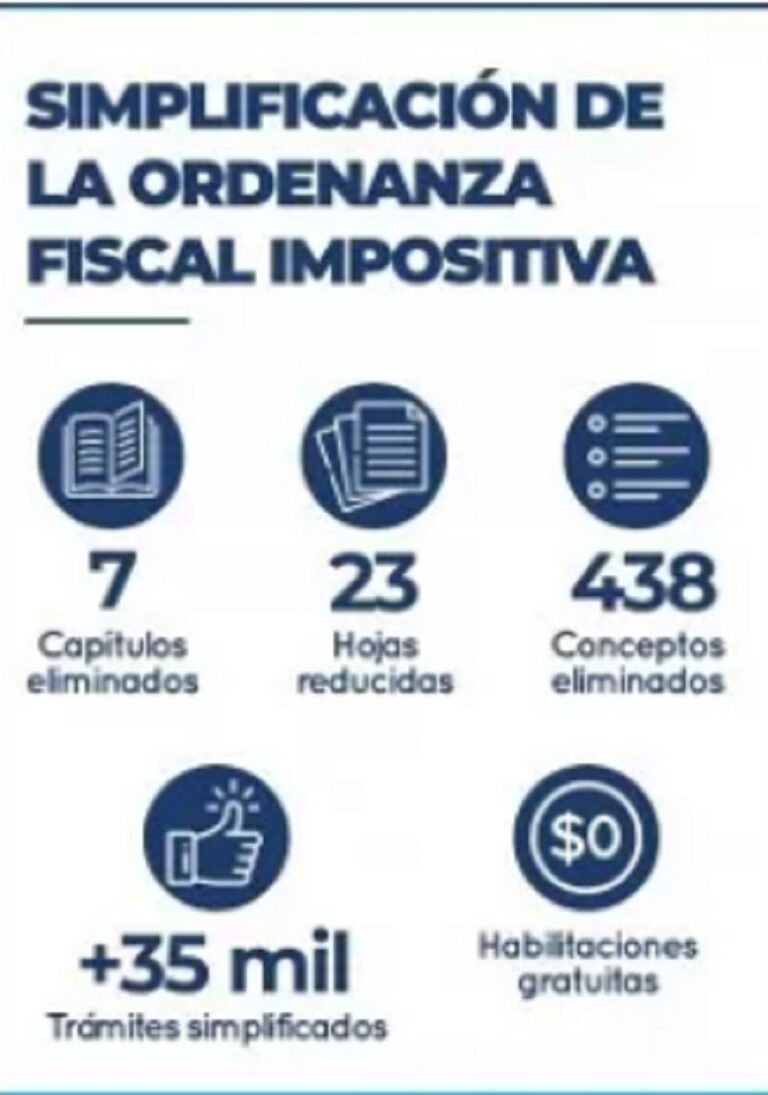Diego Valenzuela impulsa que las habilitaciones de nuevos comercios, PyMEs e industrias sean sin cargo