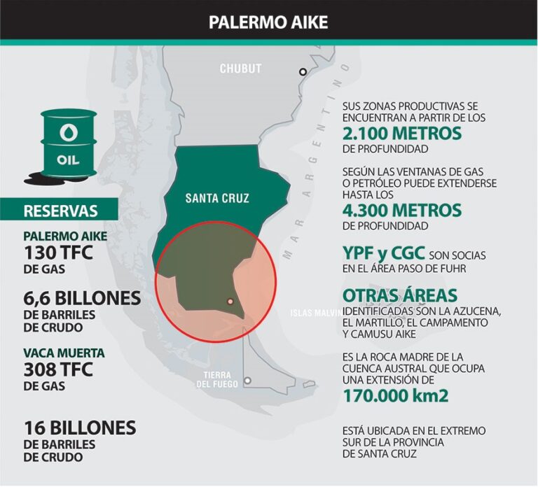 Comenzó la exploración petrolera en Palermo Aike