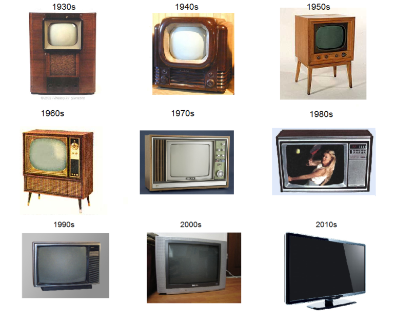 Día Mundial de la Televisión