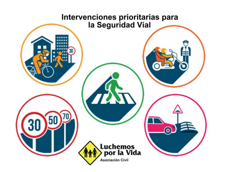 Día de la Seguridad Vial: Un llamado a la acción para prevenir más tragedias en el tránsito