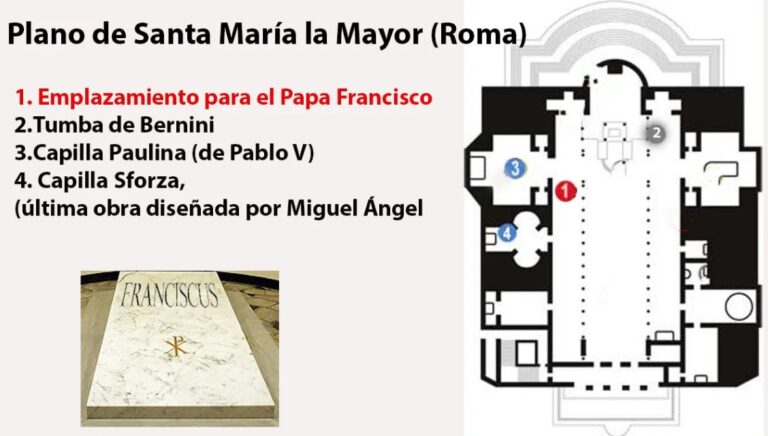Francisco descasará en Santa Maria Maggiore: una tumba sencilla y cercana a los visitantes