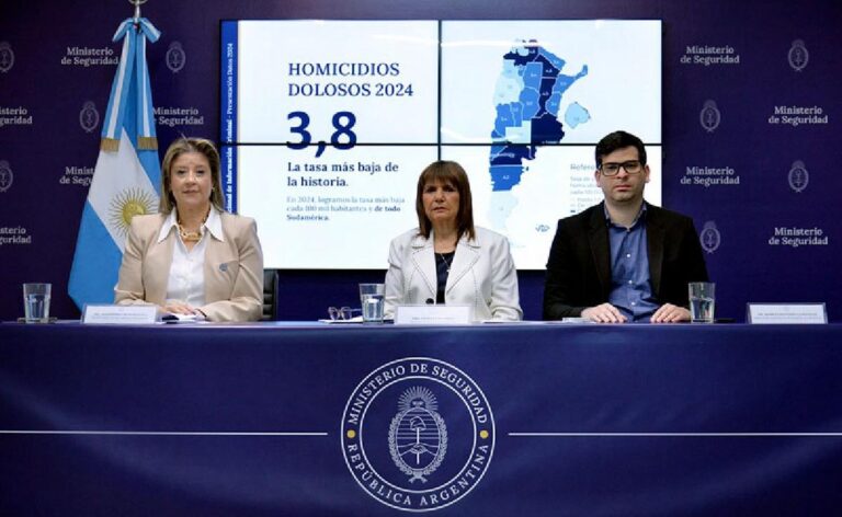 Argentina tuvo la cifra de homicidios más baja de Sudamérica, según el Gobierno