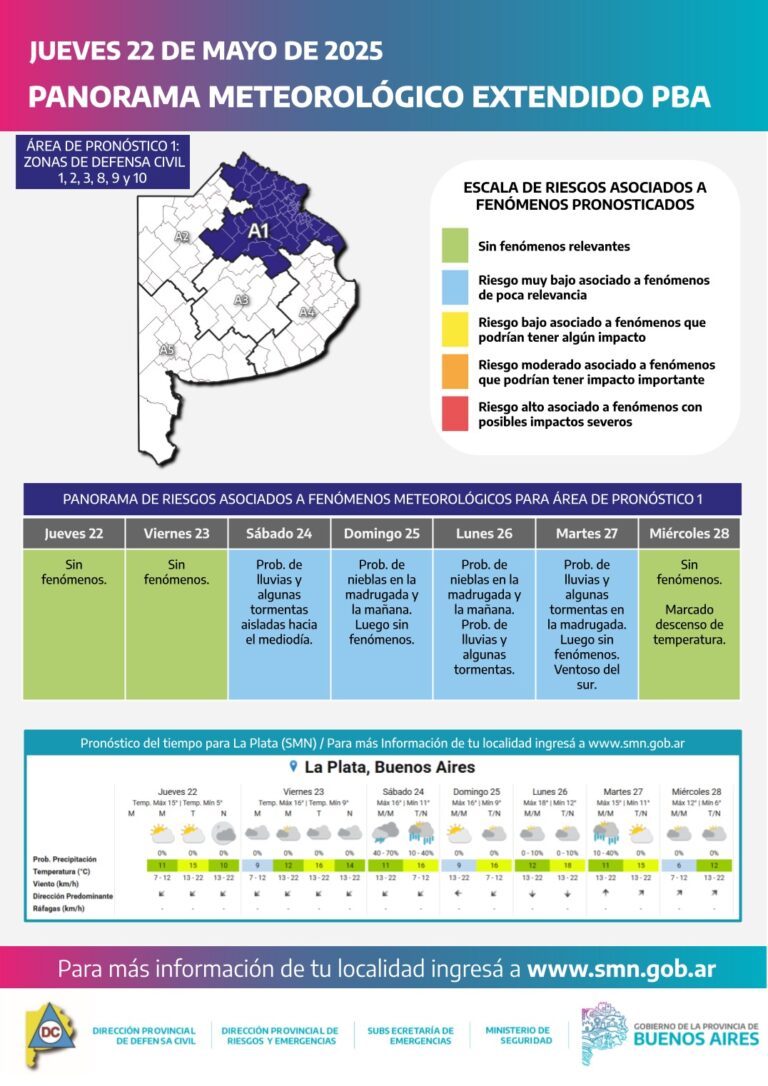 Lluvias y descenso térmico: se avecinan cambios en el tiempo en la provincia