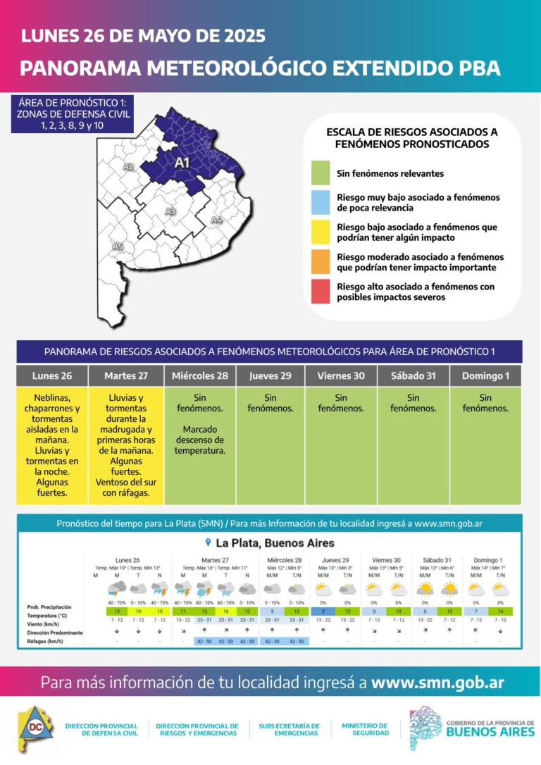 Lluvias y tormentas afectarán gran parte de la provincia de Buenos Aires hasta el martes