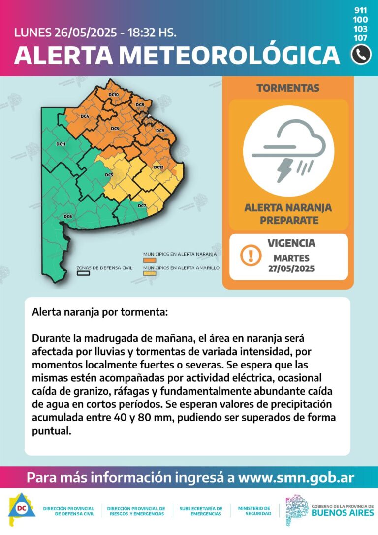 Alerta naranja y amarilla por tormentas gran parte de la provincia de Buenos Aires