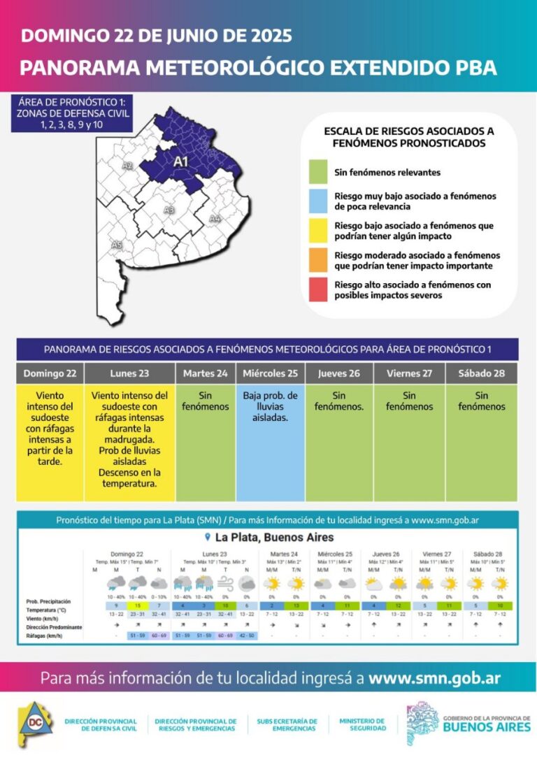 Nueve de Julio bajo alerta por lluvias y probables nevadas: vientos intensos y frío polar en gran parte de la Provincia de Buenos Aires