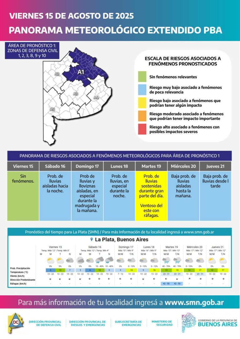 Alerta por lluvias y tormentas para el martes en gran parte de la provincia de Buenos Aires