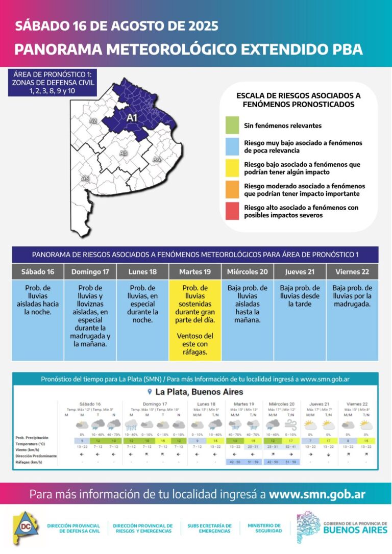 Alerta por lluvias intensas y vientos en la provincia de Buenos Aires desde el lunes