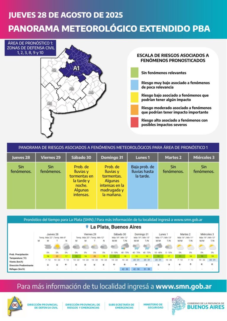 Anticipan lluvias y tormentas en gran parte de la Provincia de Buenos Aires durante el fin de semana