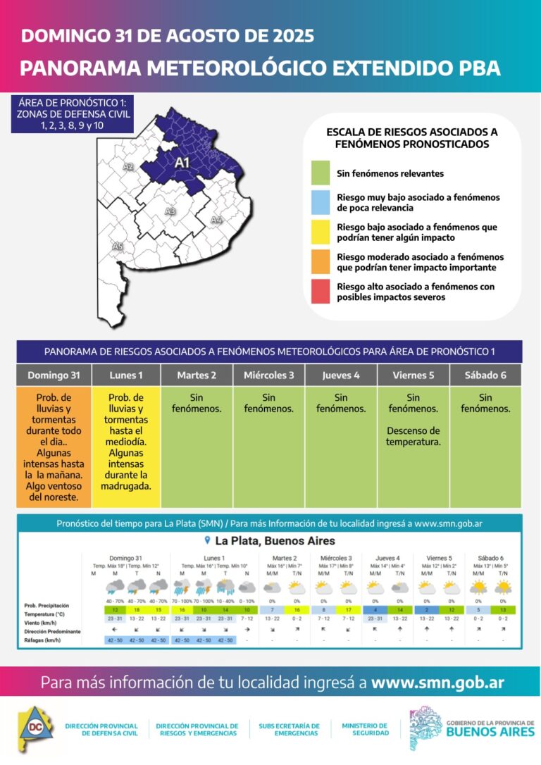 Lluvias intensas: Nueve de Julio ya registró 56,5 mm y el mal tiempo seguirá hasta el lunes