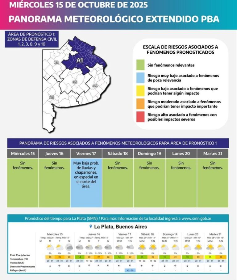 Posibles lluvias y tormentas aisladas en el oeste bonaerense