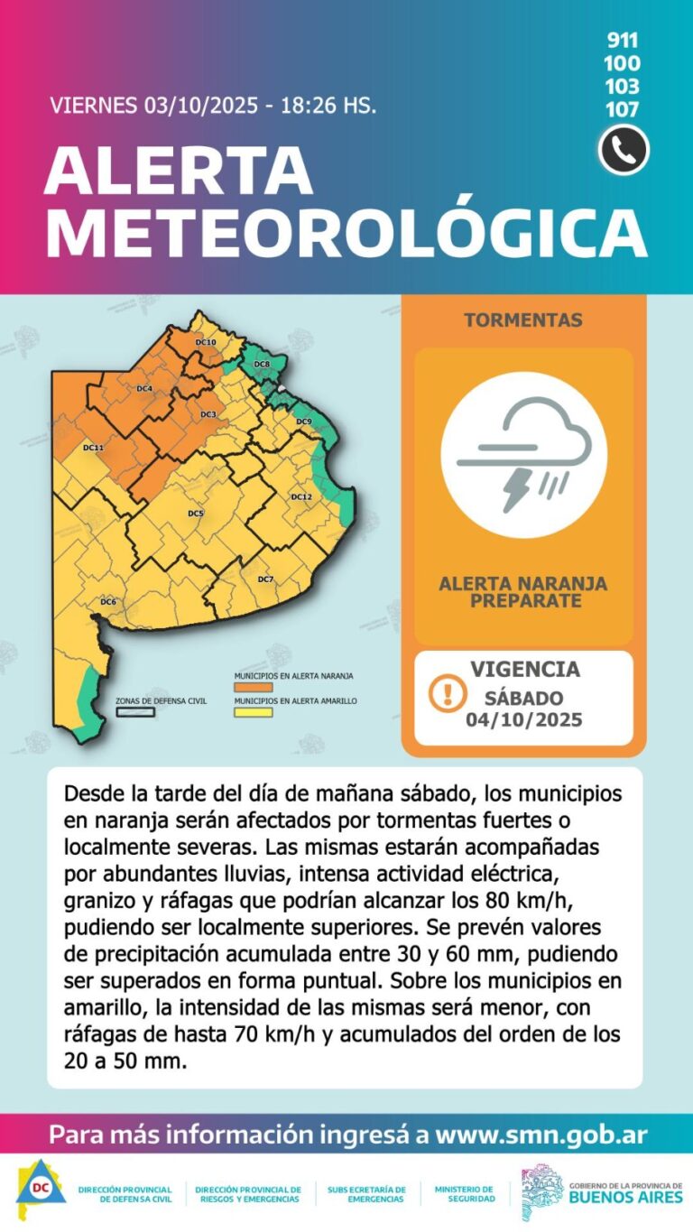 Alerta Naranja por tormentas: Nueve de Julio y otras zonas en riesgo desde la tarde de este sábado