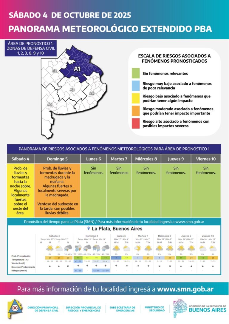 Lluvias y tormentas intensas se registrarán hoy y mañana en la Provincia de Buenos Aires