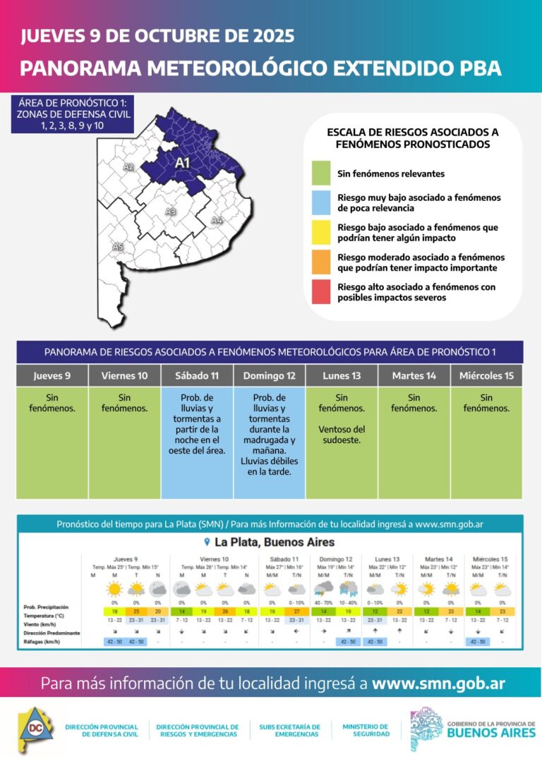 Alerta por fuertes vientos y lluvias durante el fin de semana en la Provincia de Buenos Aires