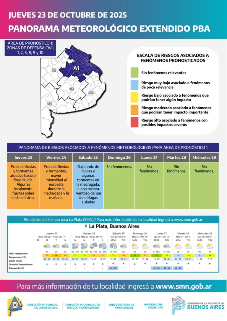 Las condiciones del tiempo se mantendrán inestables entre jueves y viernes
