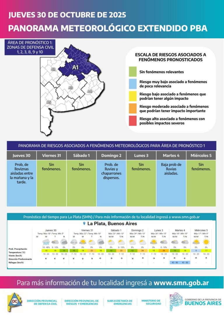 Fin de semana con lluvias y chaparrones en gran parte de la provincia