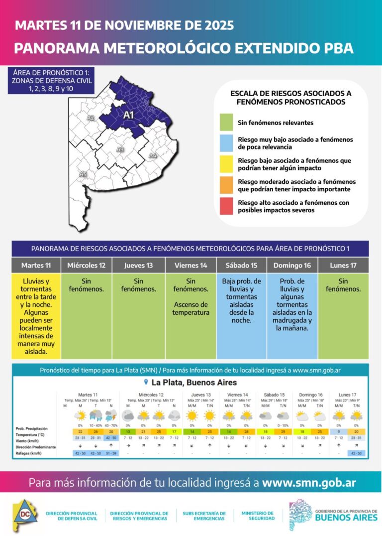 Primeras tormentas y lluvias moderadas avanzan sobre el oeste bonaerense