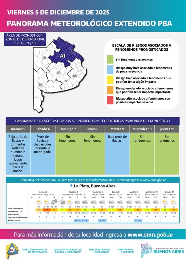 Viernes inestable en la Provincia: se esperan lluvias fuertes y tormentas desde la mañana