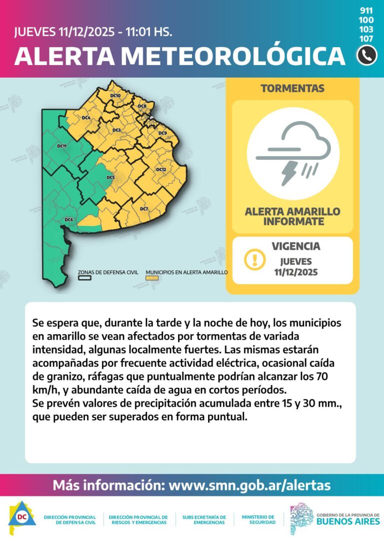 Nueve de Julio está entre los distritos de Alerta Amarilla