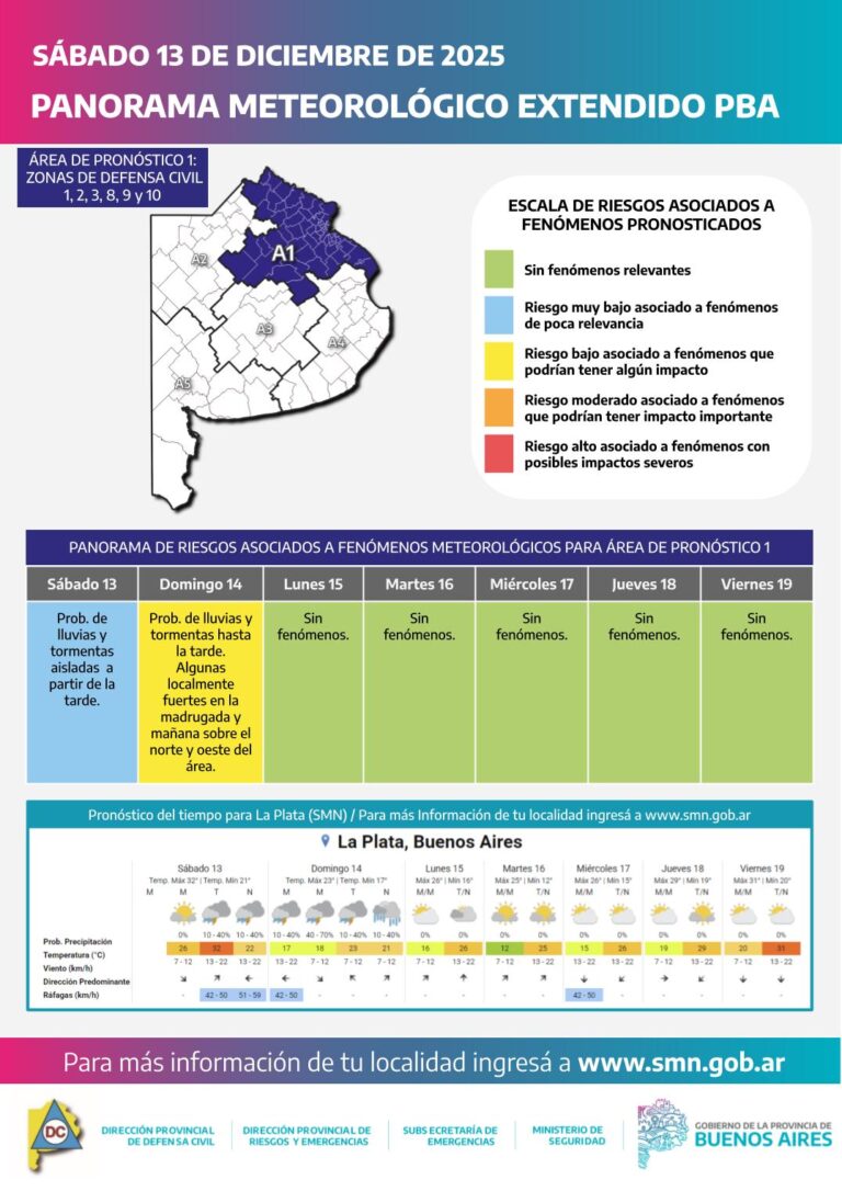 Precipitaciones leves en el final del sabado y más intensas el domingo