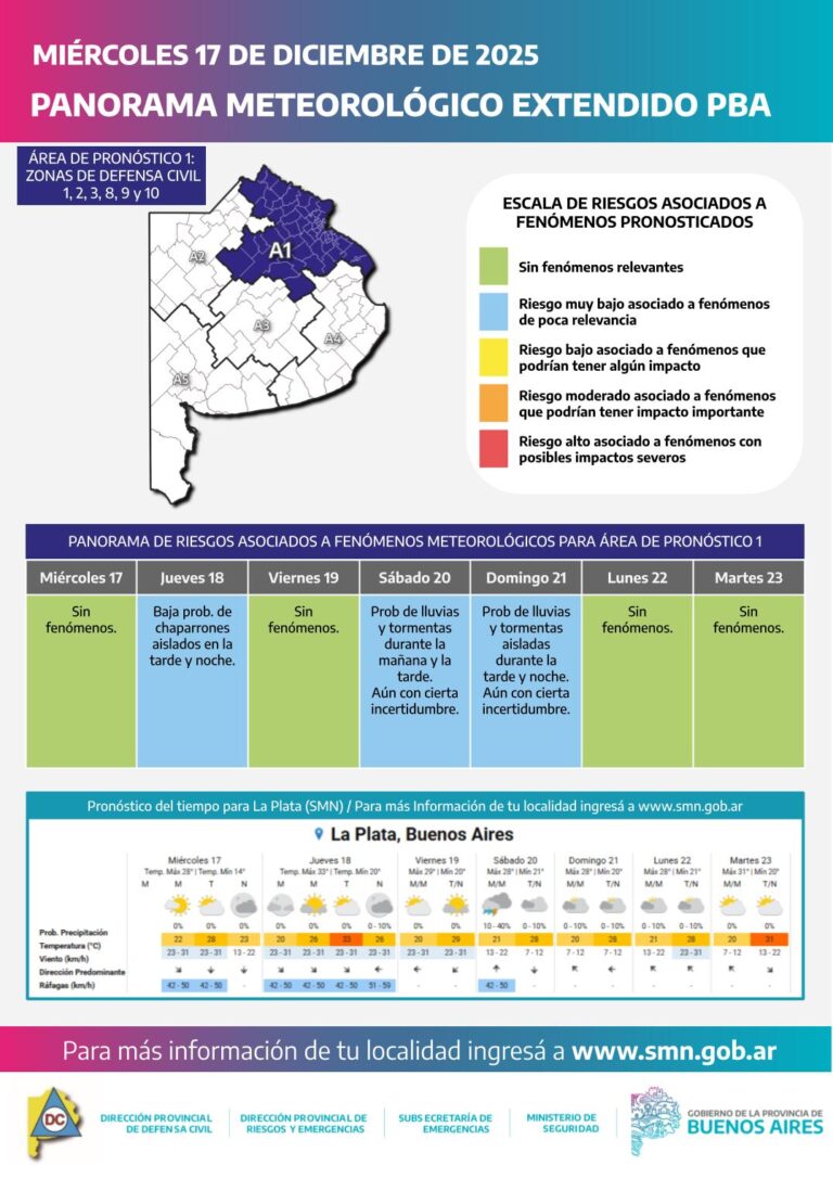 Buen tiempo durante la mañana y lluvias aisladas hacia la tarde por el avance de un frente frío