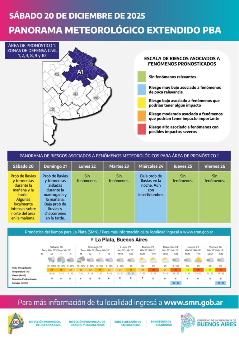 La lluvia es de 20 mm