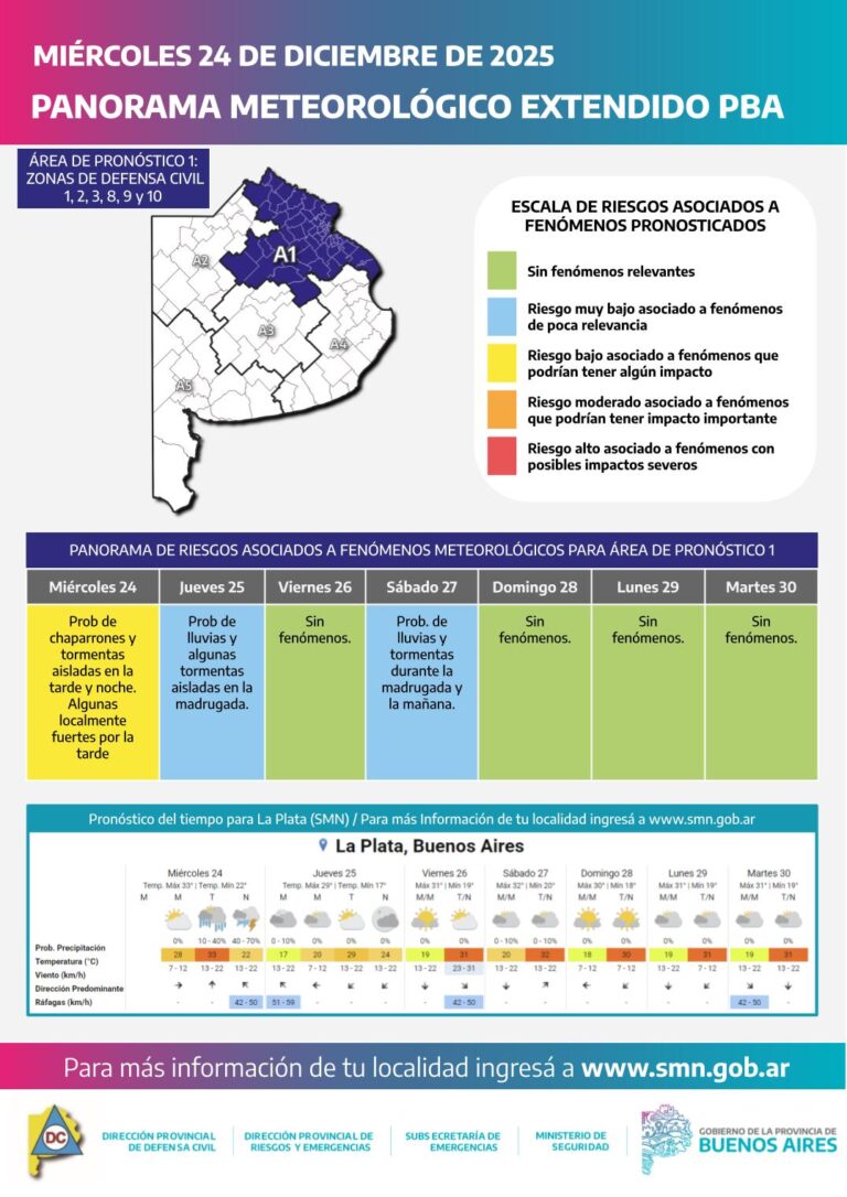 Tormentas aisladas afectan el norte de la provincia de Buenos Aires