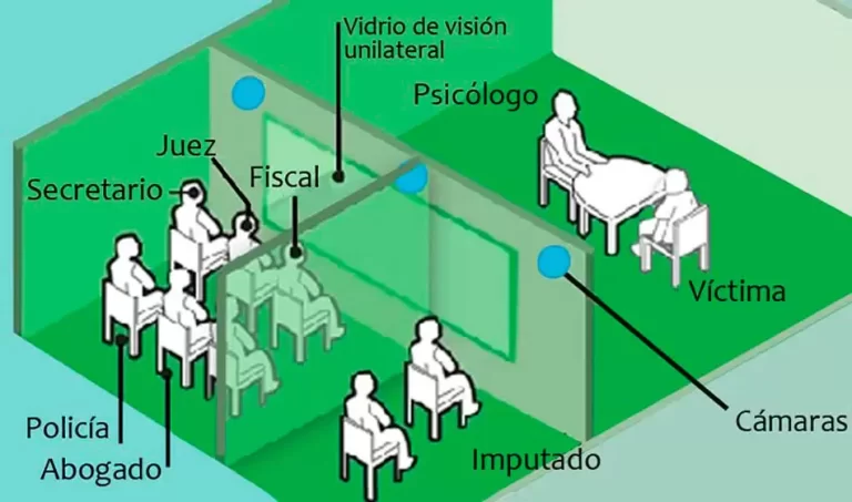 Provincia de Buenos Aires puso en marcha un nuevo protocolo para la Cámara Gesell