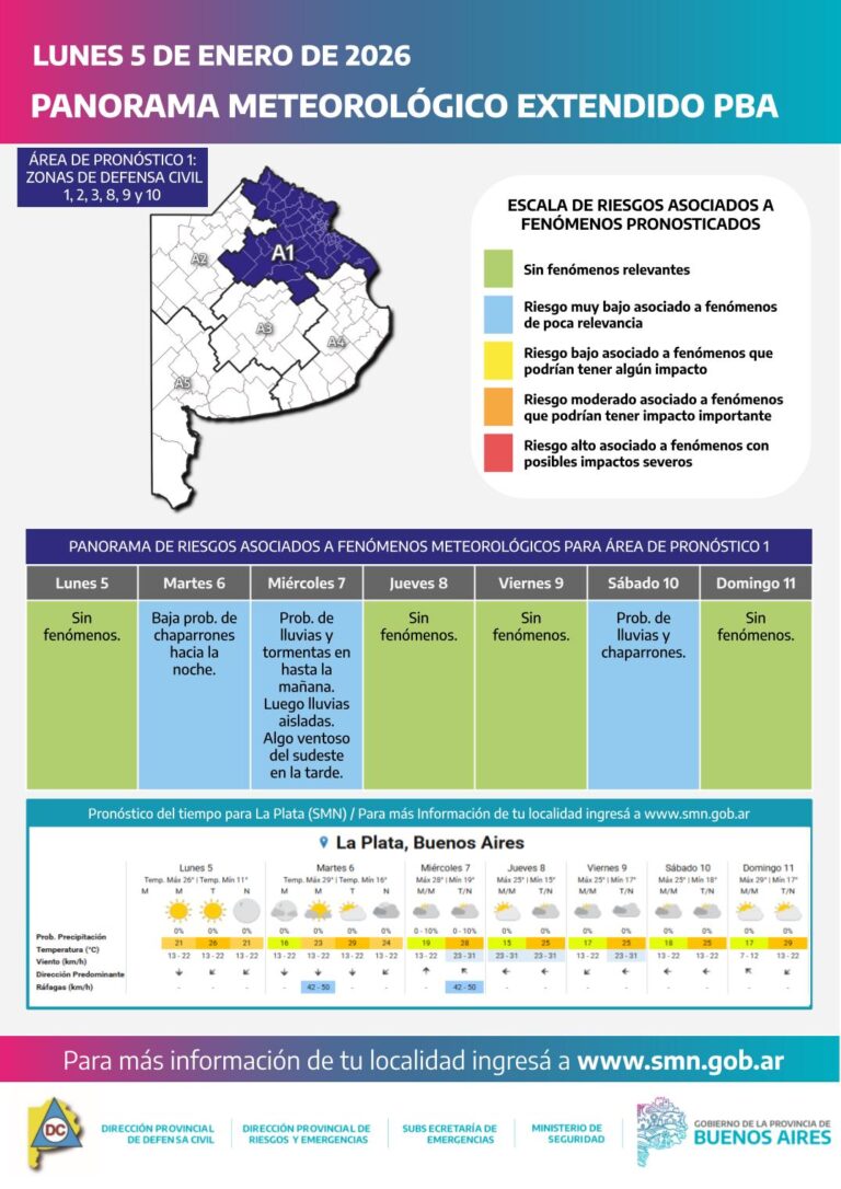 Lluvias y tormentas se aproximan a la provincia de Buenos Aires desde el martes